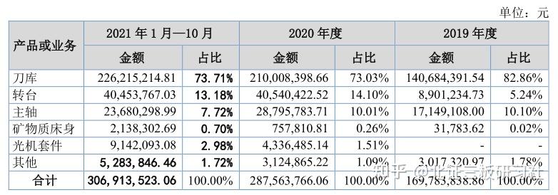 新三板基础层公司鑫宇科技发生2笔大宗交易，单笔最高折价49.32%