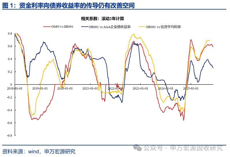 债市早参12月25日|央行货政例会关注长债收益率变化 加强利率政策执行和监督;债券受托业务“转舵”主动信用管理