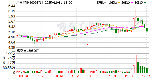 星华新材：截至2025年12月19日股东人数为9,089户