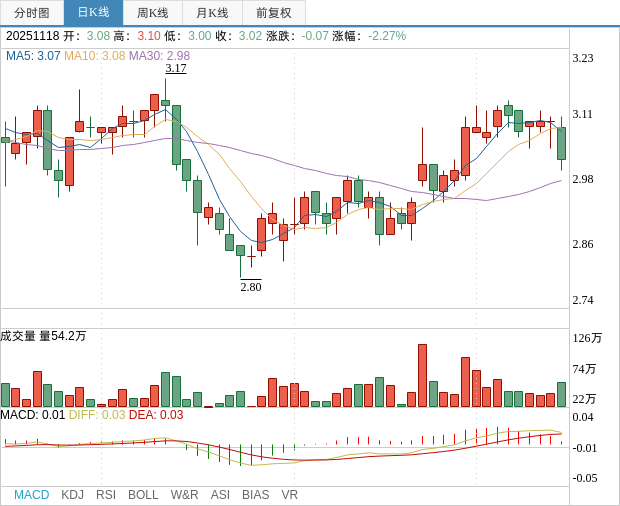 澳柯玛拟公开挂牌转让控股子公司55%股权,优化公司资源配置