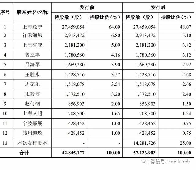超捷股份12月25日龙虎榜数据
