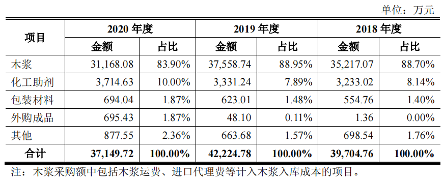 恒达新材12月25日龙虎榜数据