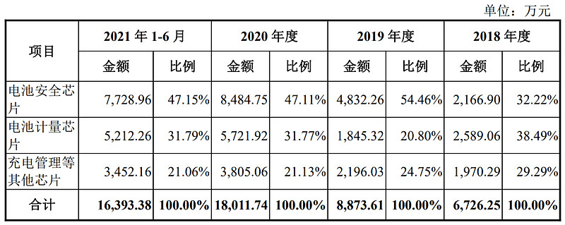 赛微微电董事葛伟国减持2.2万股，减持金额206.51万元