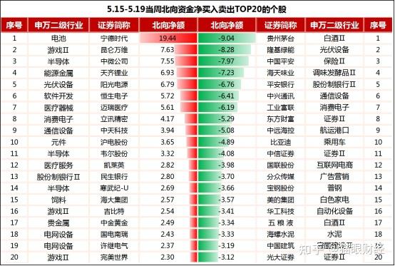 被苹果掌门人库克300万美元逆市增持，耐克的转型阵痛还未过去