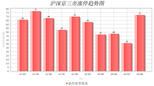 安通控股连收4个涨停板