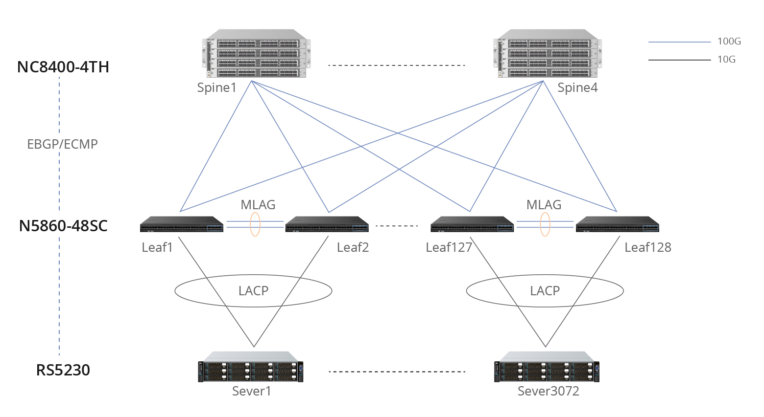 兆驰股份:400G/800G高速光模块预计2026年第二季度可实现小批量出货