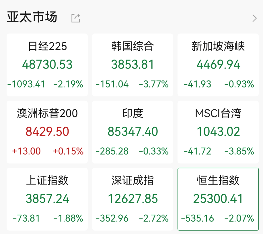 11:13！A股，突变！