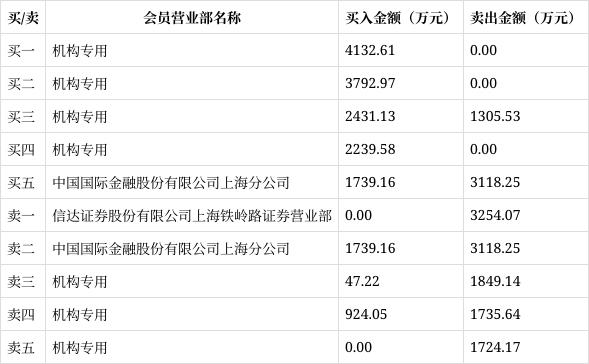 12月26日百纳千成涨停：动漫，游戏，旅游概念热股