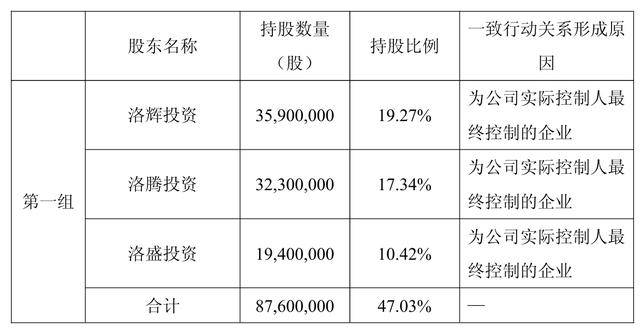 海希通讯:实控人之一致行动人拟减持公司股份68万股