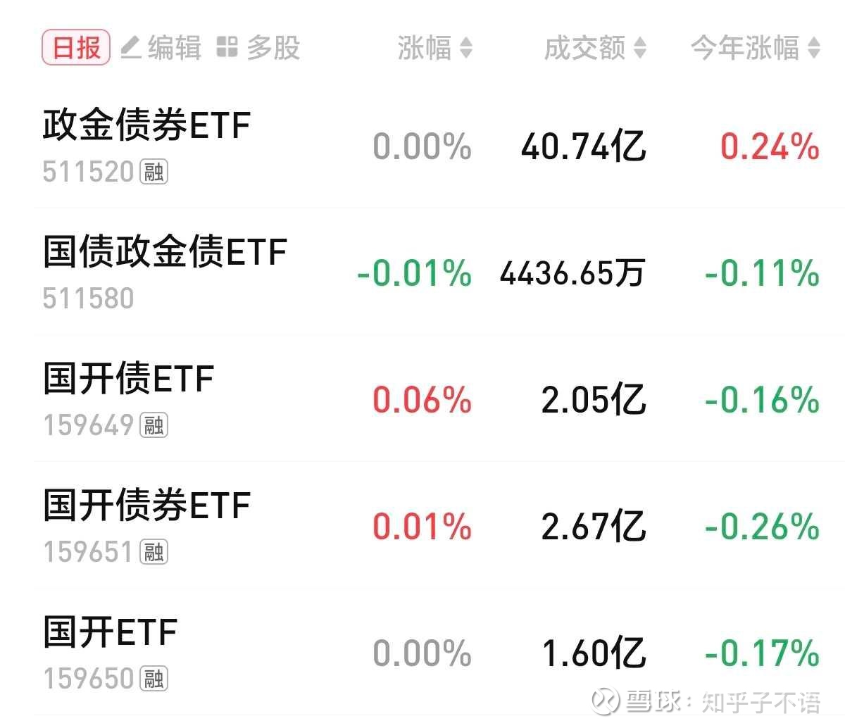 债市收盘| 资金面维持平稳，收益率年末振幅趋于收窄