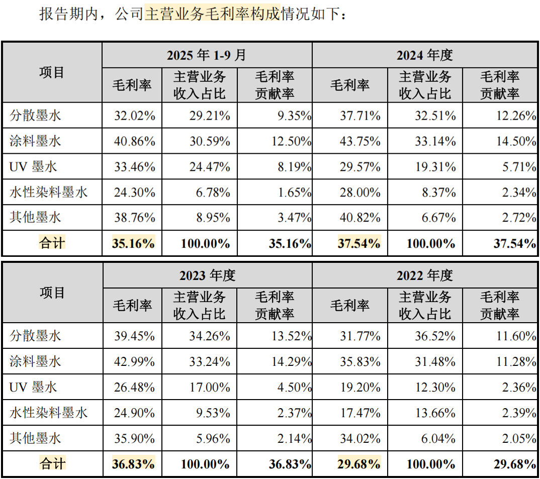 墨库股份创业板IPO获受理