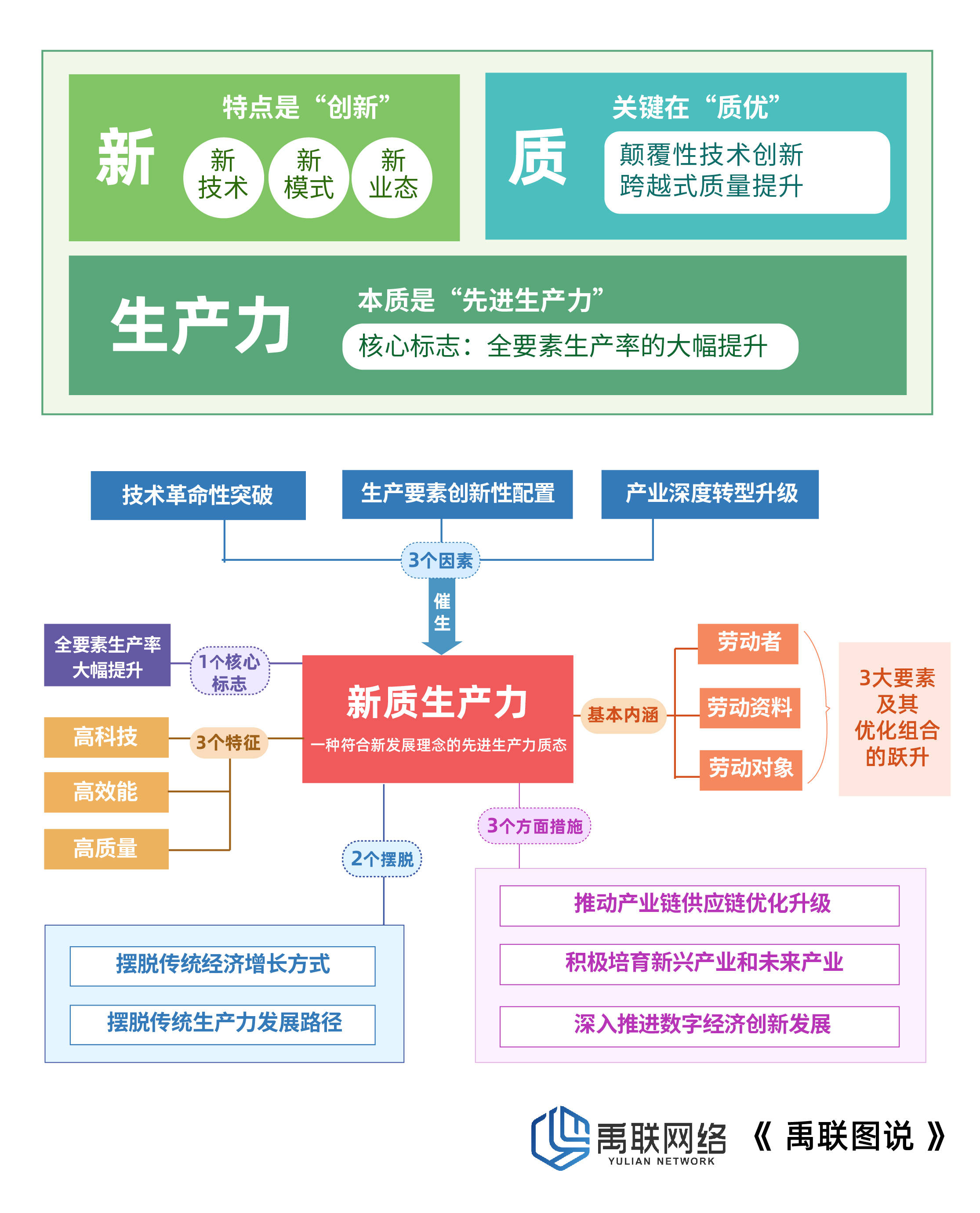 加快提升产业科技创新能力，有哪些着力点？