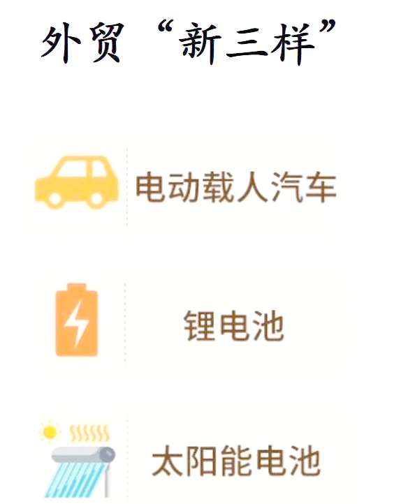 国家发改委：对新能源汽车、锂电池、光伏等“新三样”产业，关键在于规范秩序、创新引领