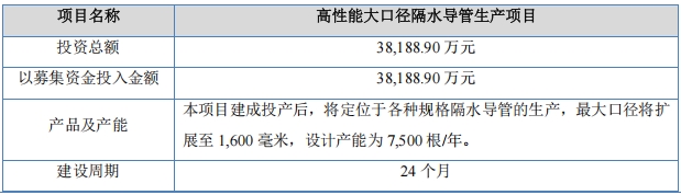 普昂医疗北交所IPO顺利过会