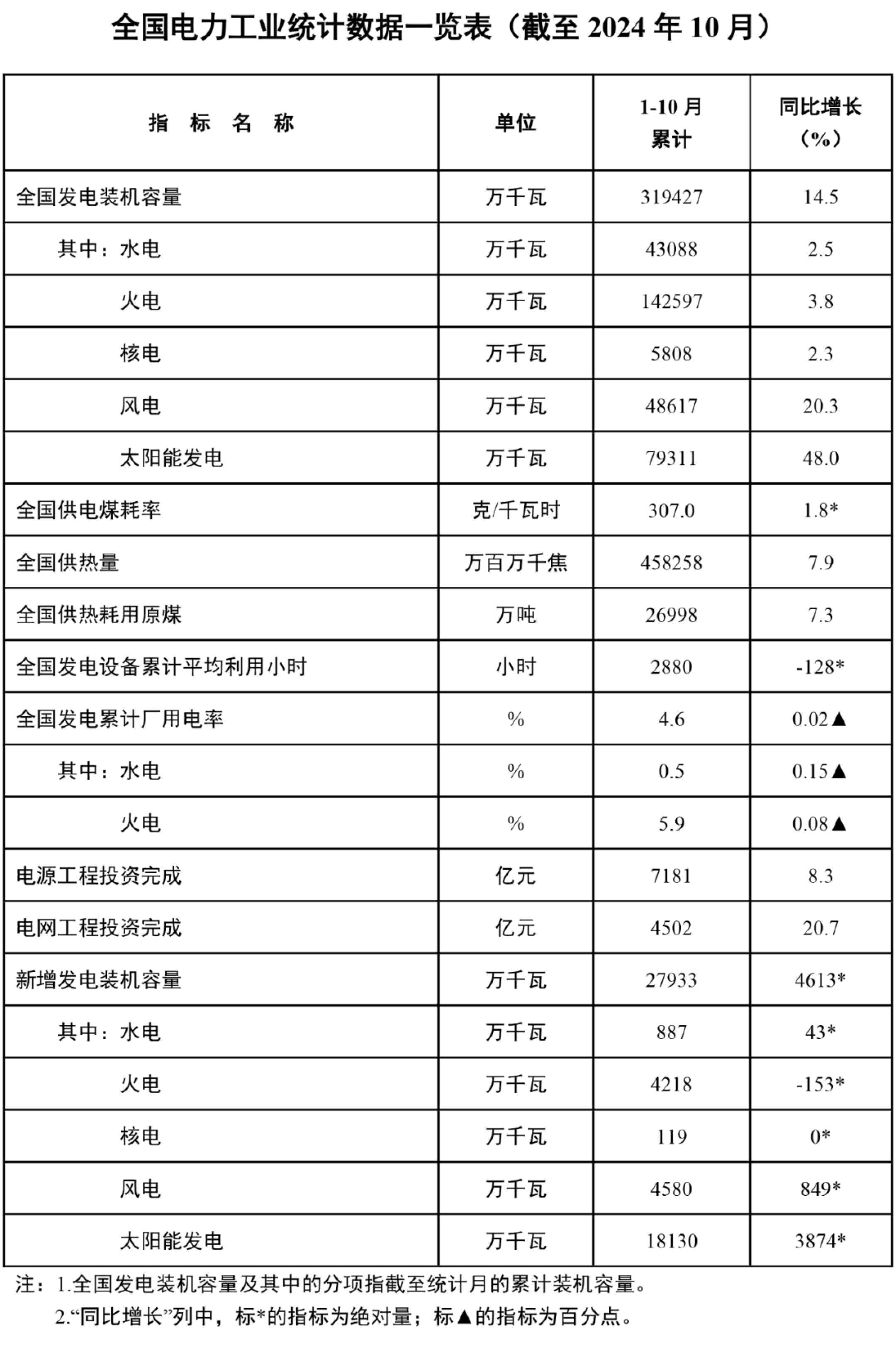 国家统计局：1—11月份计算机、通信和其他电子设备制造业利润同比增长15%
