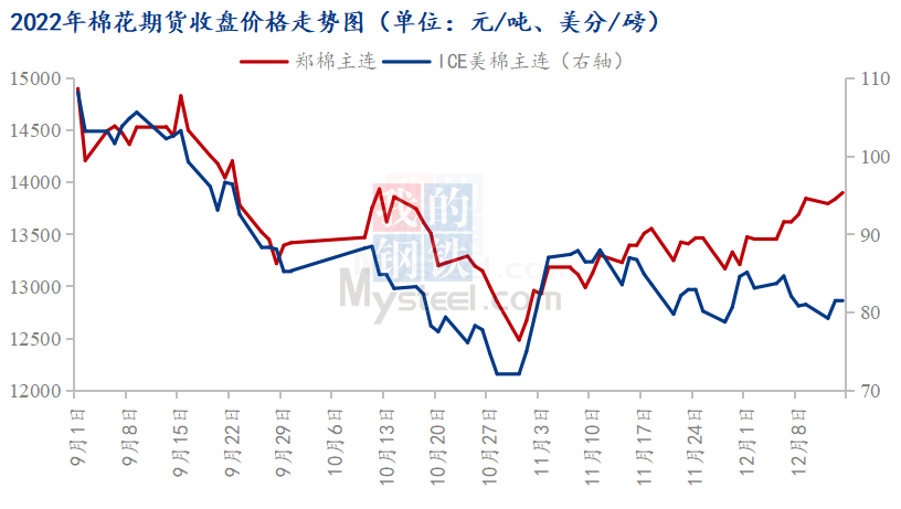 ICE农产品期货主力合约收盘表现分化，咖啡期货涨0.94%