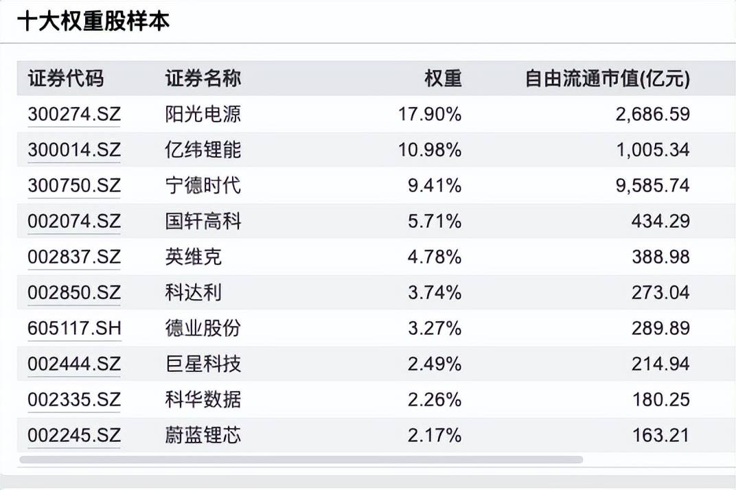 蜂拥进场！主力坐不住了，借道ETF狂买这个板块近500亿元！而近期火爆的军工、芯片却遭甩卖