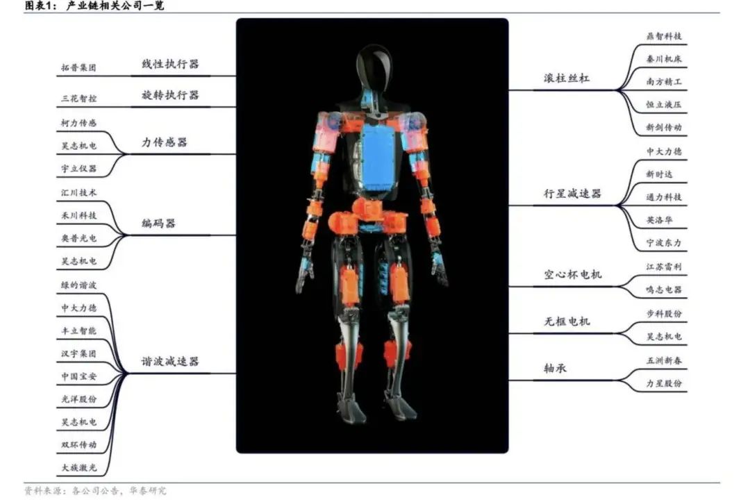 16.65亿收购A股公司,优必选在人形机器人“战场”能扛压吗?