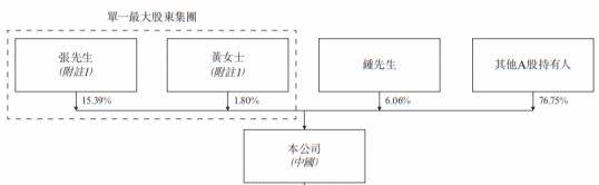 90后朱振鹏升任上市公司总裁，去年年薪358万元