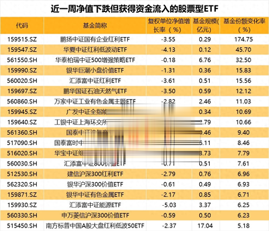在当前市场环境下,哪些科技ETF更具潜力?