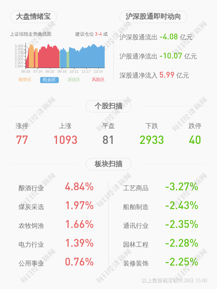 *ST熊猫录得7天4板