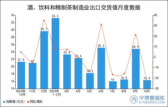 2025年饮料酒行业市场深度调研及发展前景预测_人保财险政银保 ,人保有温度