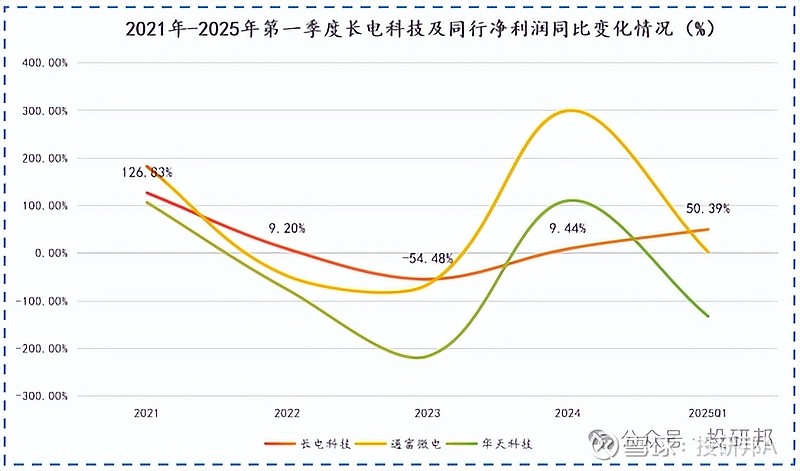 长电科技成功发行24亿元2025年度第一期科技创新债券