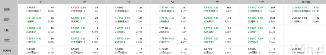 债市早参12月29日|全国财政工作会议释放积极信号，财政金融协同放大政策效能；万科另一笔37亿债券展期一年亦遇阻