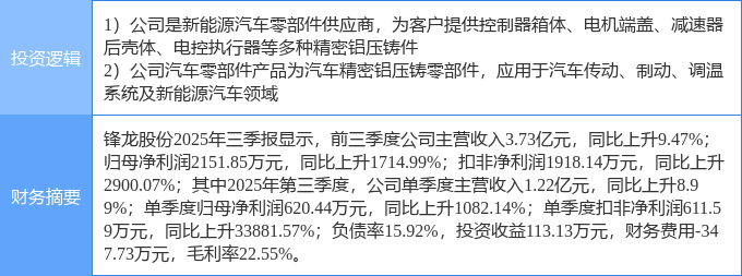 锋龙股份连收3个涨停板