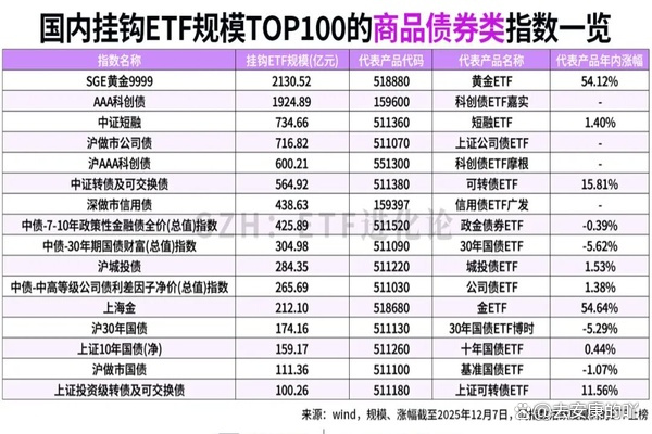 【ETF观察】12月26日宽基指数ETF净流入85.5亿元