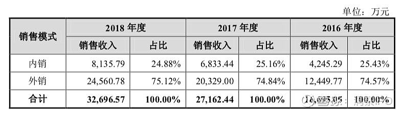 业绩连降、应收账激增、募投延期，祥生医疗分红维稳难掩经营焦虑
