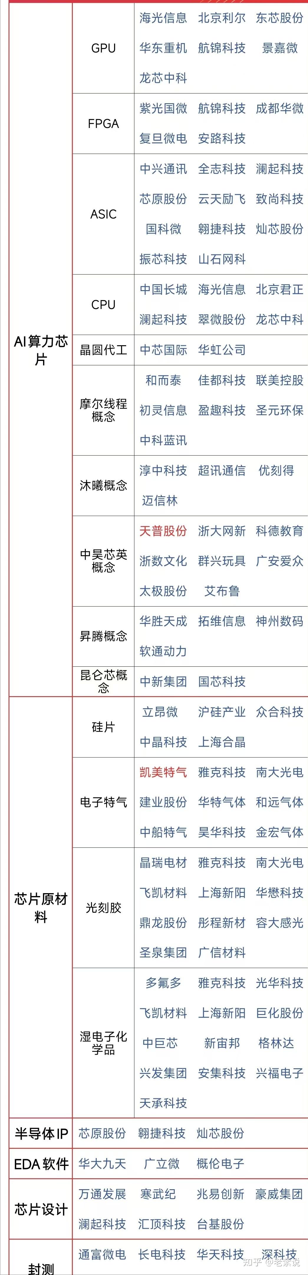 数字货币又迎重磅利好！八大概念股盘点（名单）