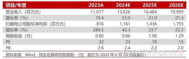 平高电气(600312.SH)：拟购买无形资产