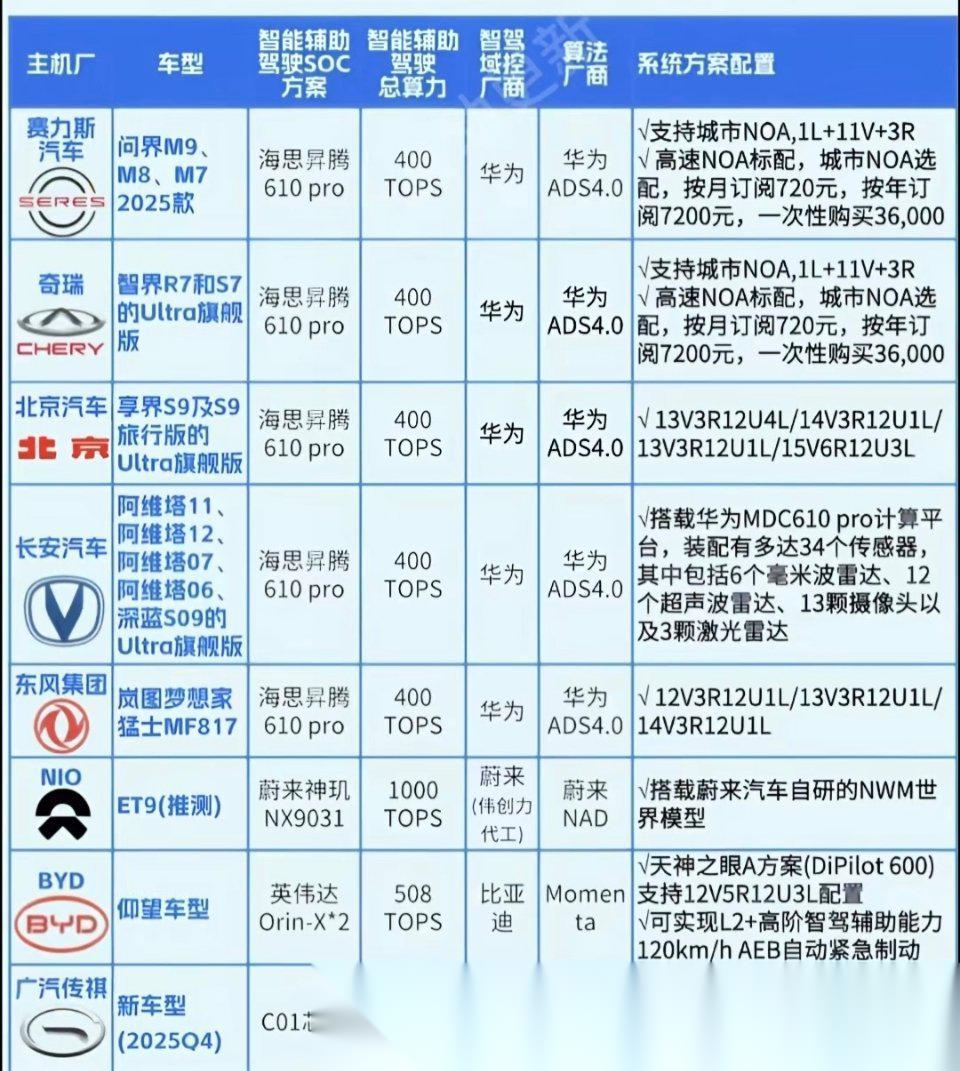 早知道：中国首批L3级自动驾驶汽车开启规模化上路运行；国内ETF总规模突破6万亿元