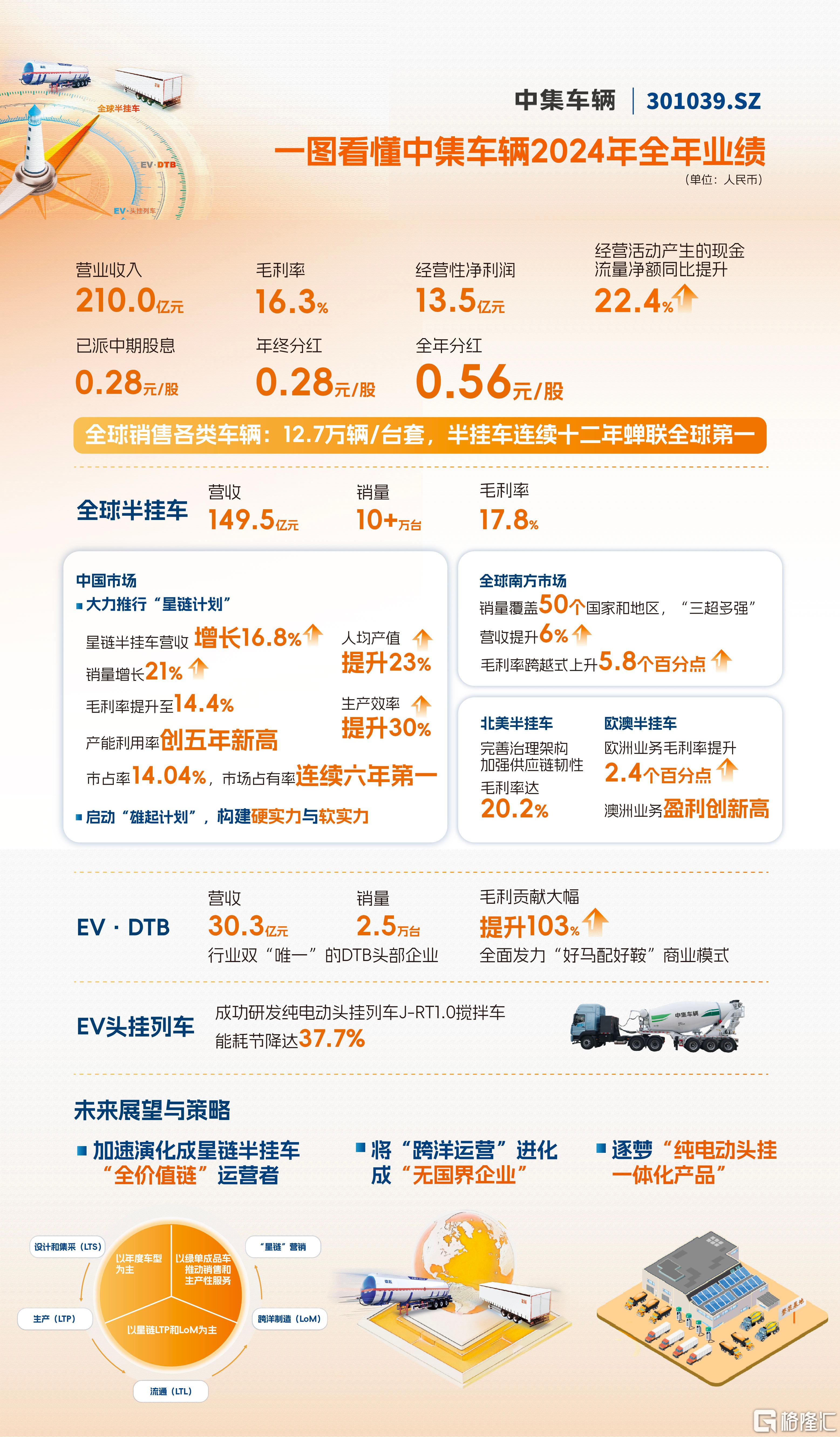 早知道：中国首批L3级自动驾驶汽车开启规模化上路运行；国内ETF总规模突破6万亿元