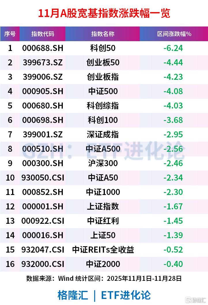 【ETF观察】12月29日风格策略ETF净流出2.46亿元