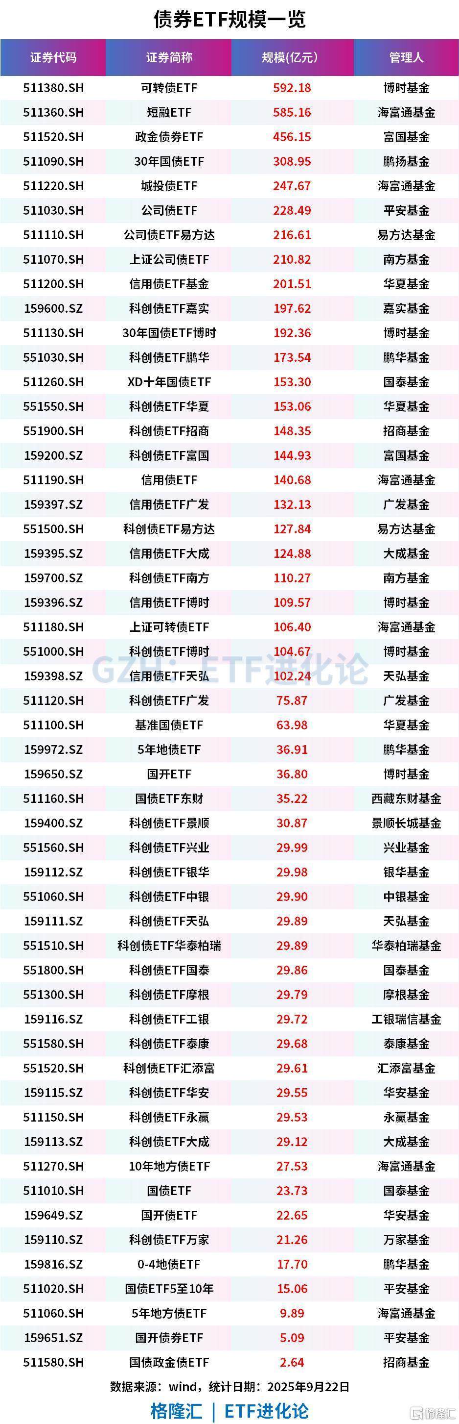 【ETF观察】12月29日股票指数ETF净流出84.26亿元