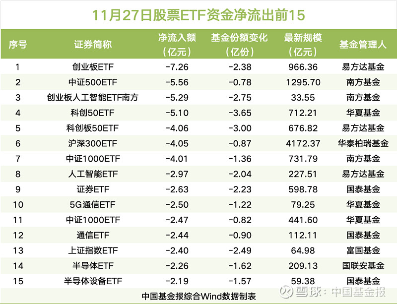 【ETF观察】12月29日行业主题ETF净流出25.98亿元