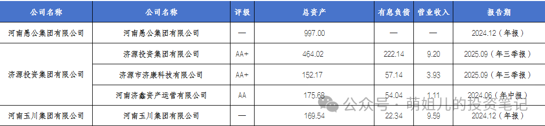 6万亿置换债发行收官 明年重在城投化债