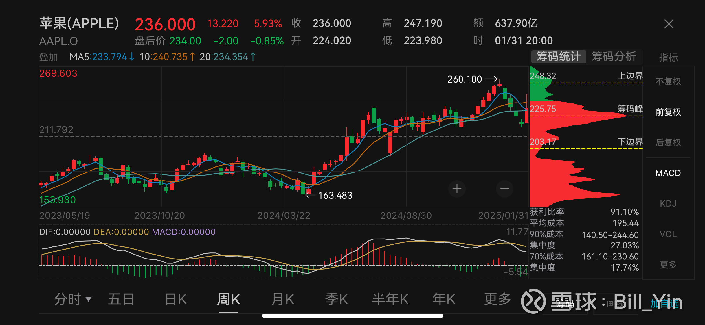 美股三大股指29日下跌 贵金属板块跌幅居前