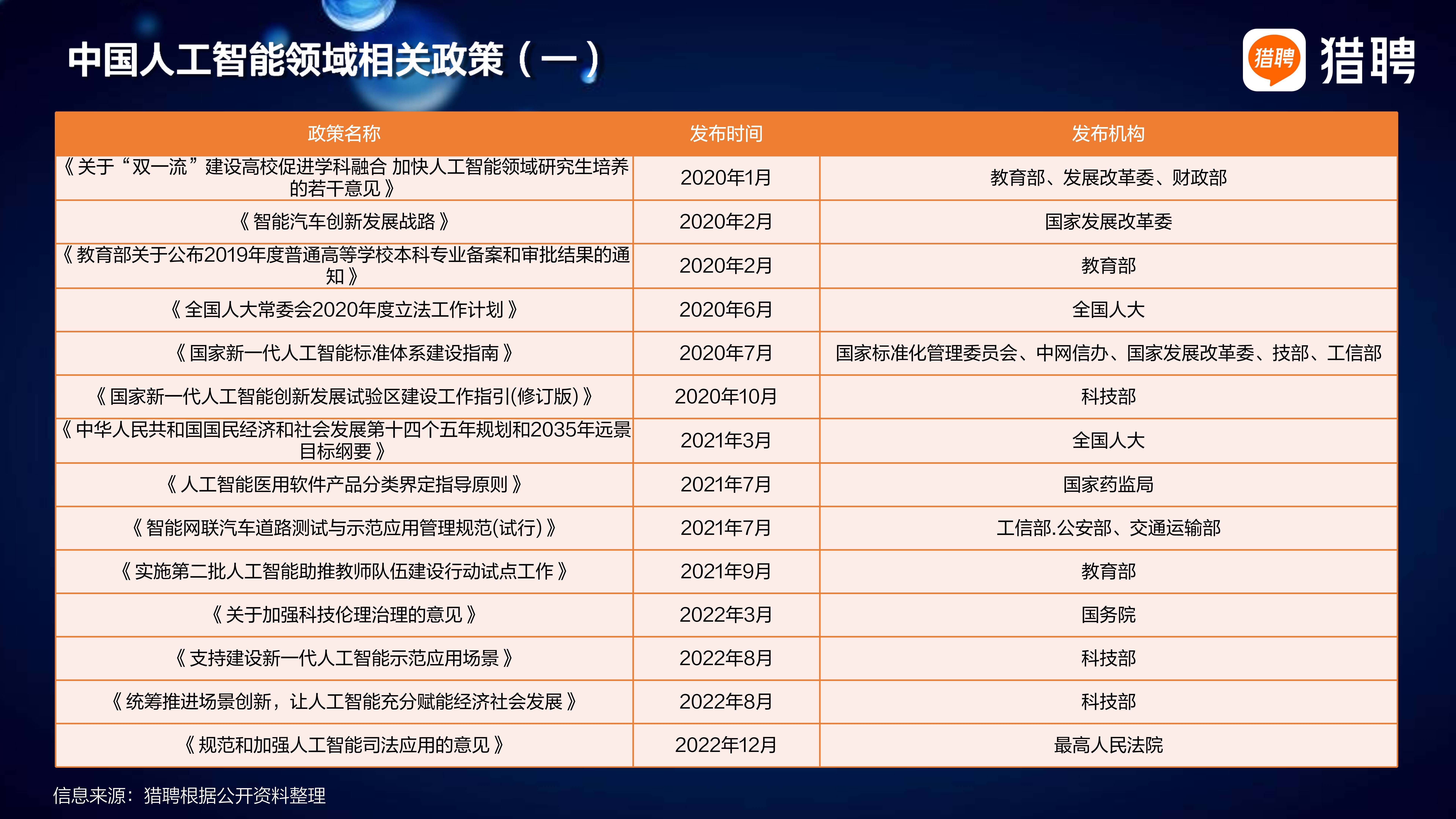 2025年人工智能与机器学习行业：现状洞察、前景展望与趋势研判_人保服务 ,人保伴您前行