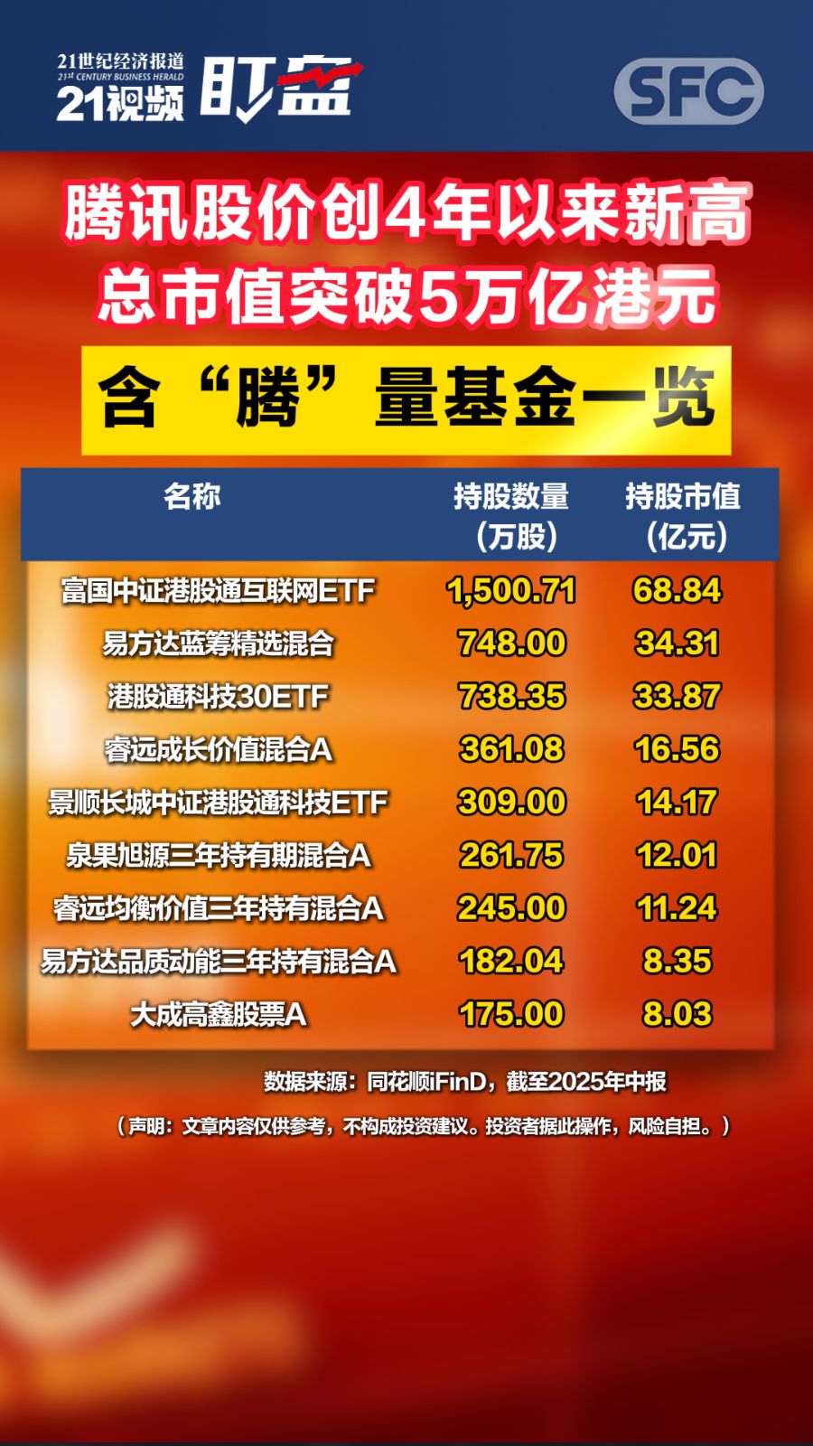 翠微股份成交额创2025年6月27日以来新高