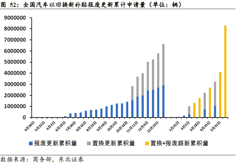 中国汽车流通协会：2026年汽车以旧换新政策有望持续激发消费活力