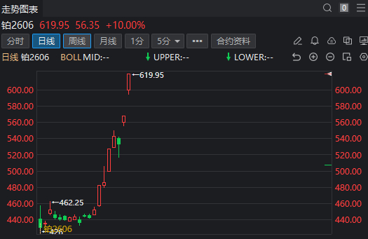 万向钱潮成交额创上市以来新高