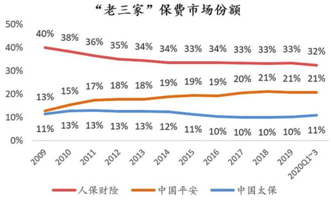 2026细胞治疗行业市场规模及发展前景分析_人保车险 品牌优势——快速了解燃油汽车车险,人保财险政银保