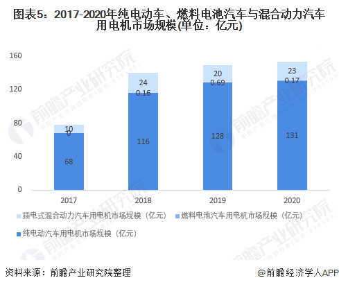 2026细胞治疗行业市场规模及发展前景分析_人保车险 品牌优势——快速了解燃油汽车车险,人保财险政银保