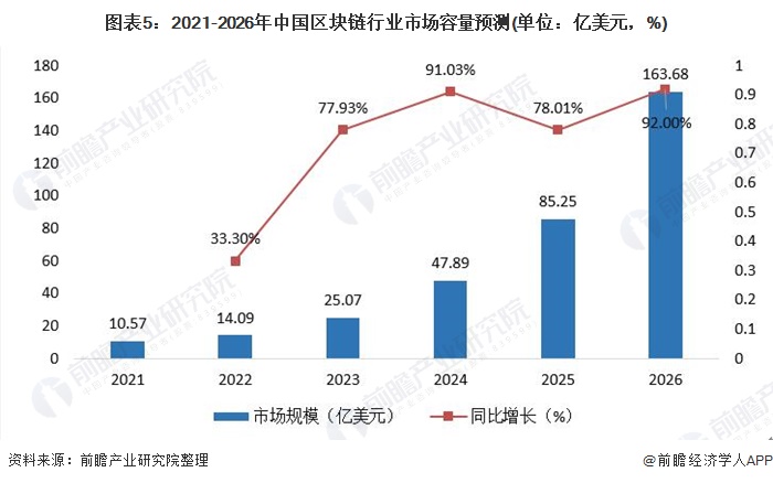 中国磷肥行业市场深度调研及未来趋势分析2026_拥有“如意行”驾乘险，出行更顺畅！,人保财险 
