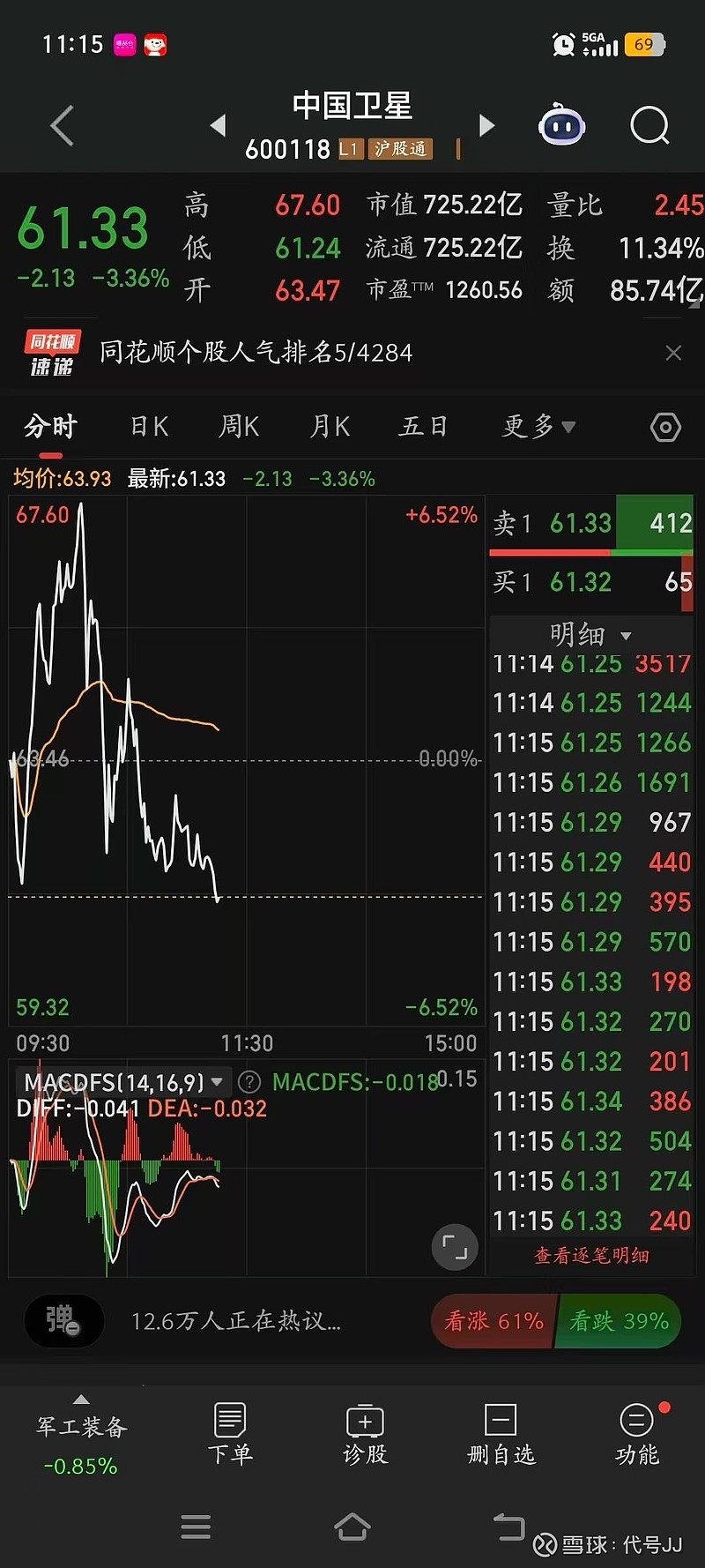 鲁信创投录得6天5板