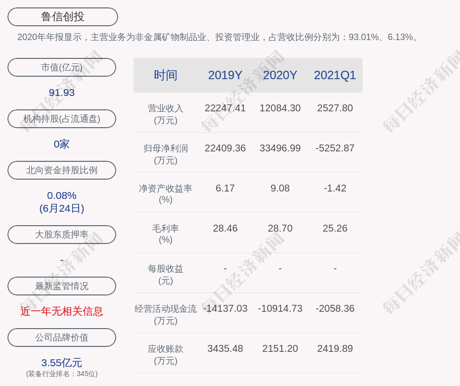 鲁信创投录得6天5板