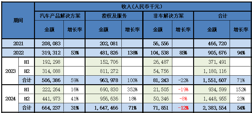 影视ETF(516620)涨超0.8%,政策支持与内容供给改善提振行业预期